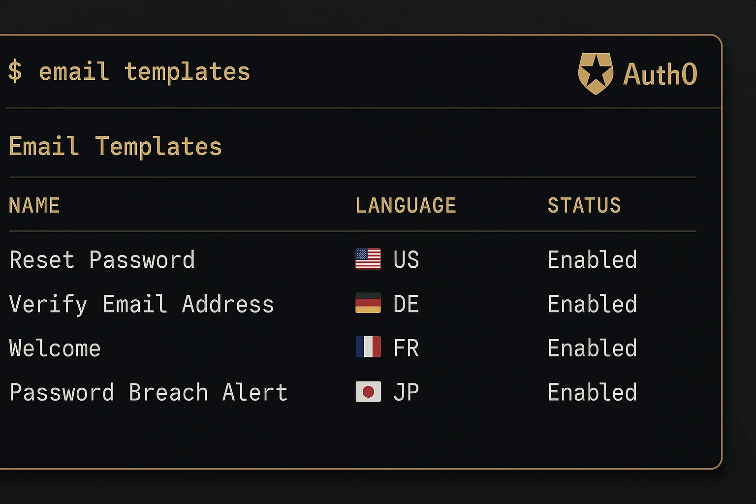 Auth0 International Email Generator : CLI pour templates multilingues