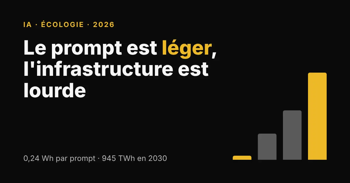 AI and ecology in 2026: the prompt is light, the infrastructure is heavy